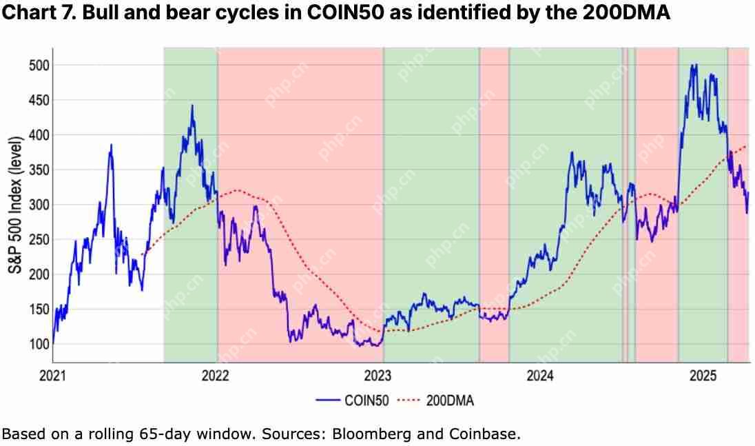 如何定义加密货币熊市?我们现在是否处于加密熊市?